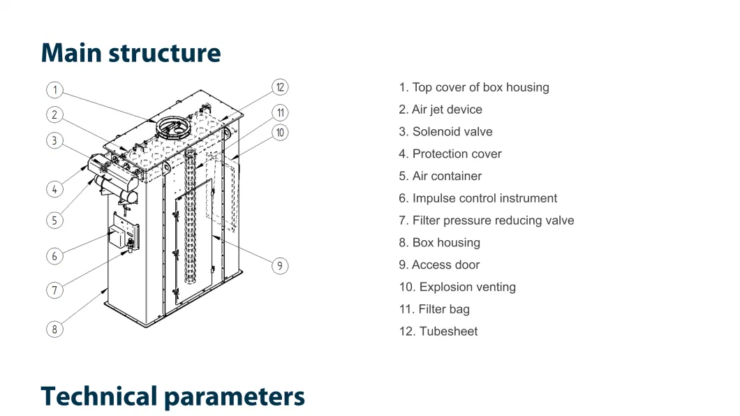 Best Price of Square High Pressure Jet Round Bag Industrial Air Dust Filtration System with CE Certification