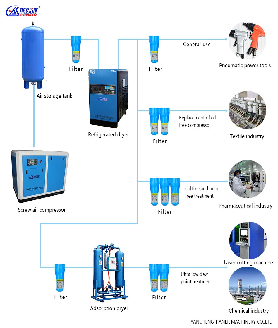 220V 50Hz Aluminium High Pressure Refrigerated Air Dryer 40bar for Compressor Air Industry Tr-01